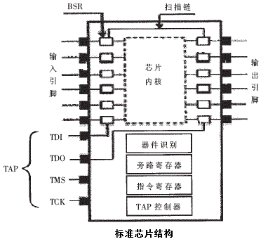 MSD元件电子防潮箱