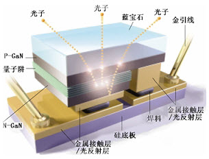 LED电子防潮箱